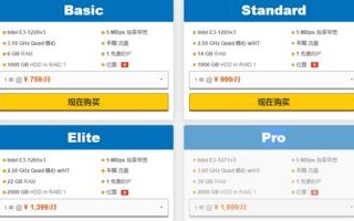 HostGator香港与美国主机，哪个更适合国内建站？