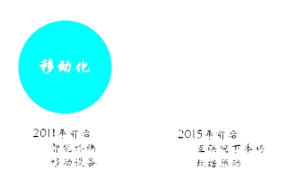 易远稳定吗？探究易远公司的未来与发展趋势