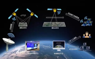 时空互联，探索未来通信的无限可能