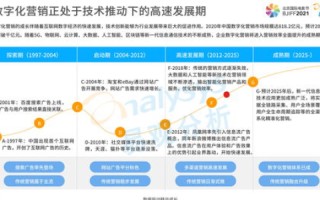 数字化时代下的北方数据评测，精准、高效与未来展望