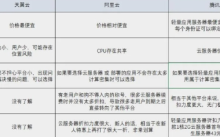 站长如何选择合适的网站服务器