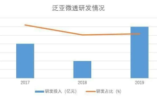 亚数通讯，探索稳定与未来之路