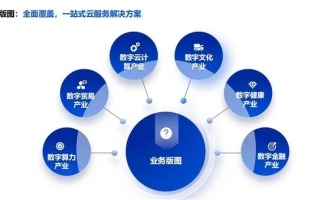 萤光云，点亮数字化时代的云端创新之路