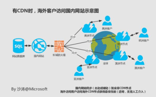 奥丁海外主机，打造稳定、高效的跨境网络服务新选择