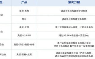 晨光网络，重塑互联网的数字化未来