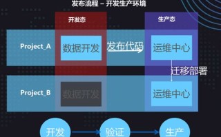 数据百度稳定吗？探索大数据背景下的信息安全与数据稳定