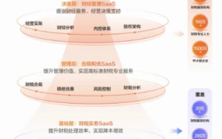 亿讯网络，一站式通信解决方案如何重塑企业通信版图