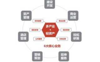 打造专业商务新版图 第一商务官网全面升级策略解析