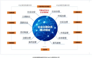 智驭未来，政大数据驱动下的社会治理创新与挑战