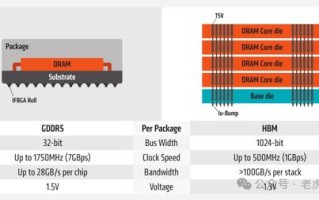 阿里云服务器CPU4核内存8192MB带宽4Mbps大概可以同时承载多少用户？