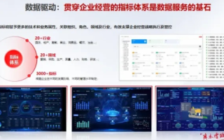 全方位评测，惠企通网络的数字化转型利器