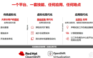 红帽互联，解锁科技创新与数字化转型的实用秘籍