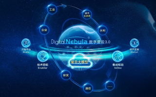 世通网络科技的崛起之路，技术创新与行业领跑