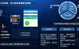 信诺互联，高效便捷的通讯解决方案，让沟通无界限