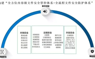 永讯网络，构建高效信息安全防护体系的探索与实践