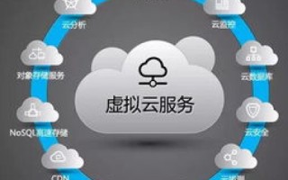 美国云服务器，优势、特点及其普及背后的原因