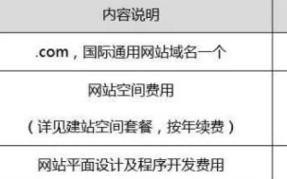 买域名买空间多少钱，全面解析网站建设的成本构成