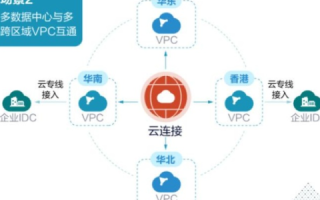 走进互联CC网络，探索未来通信与交互的新纪元