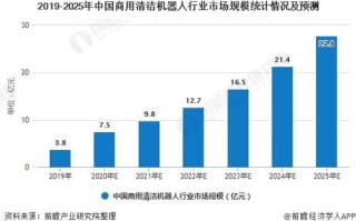 中国商务网稳定性和发展前景分析
