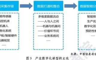 聪创互联评测，重塑数字连接的新高度