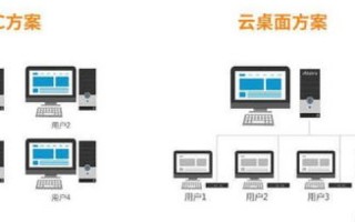 云服务器选什么操作系统，基于性能、成本与安全性考量的全面指南