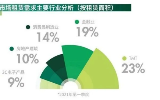 中企合租网，企业合租新趋势的引领者