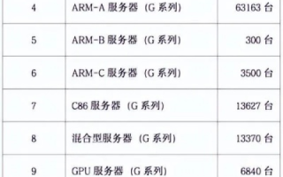 国内域名放国外服务器，潜在风险与合规性考量