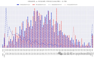 炎黄数据究竟是否稳定？探究数据稳定性的奥秘