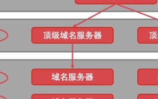 如何准确填写详细点第二步输入指向的已有主机名，解析三级域名与主机名的奥秘
