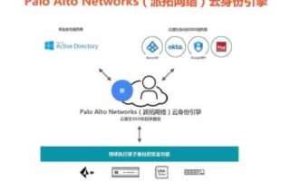 比格云，技术稳定性与用户信任的双重构建