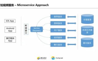 根据组织模式划分因特网教育部门域名，探索AcomBeduCintDMil的深层含义