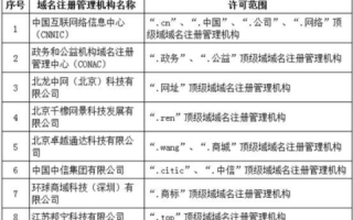 解析中国电信系统主机域名命名规则与重要性
