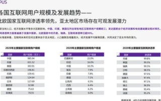 四海之内皆兄弟，互联网时代的全球互联与共进