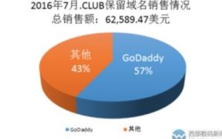 铂金局域名，解锁数字时代的新商业版图