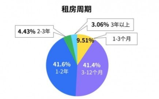 北京合租网，城市青年租房新选择，便捷、经济、安全全解析
