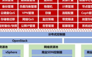 探寻迅云，一款经得起考验的云服务平台