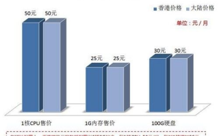 1G香港虚拟主机空间价格概览与选择指南