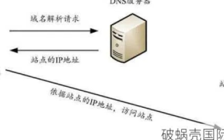 域名解析服务商与电脑DNS服务器，深度解析与关联