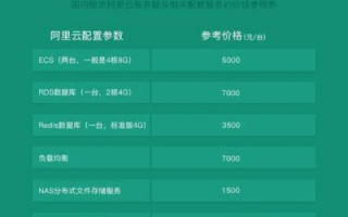 服务器租用价格一般是多少？