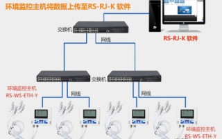 腾讯云主机安装好环境后怎么安装网站