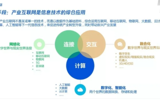 联动互联评测，重塑数字时代的连接与评估生态