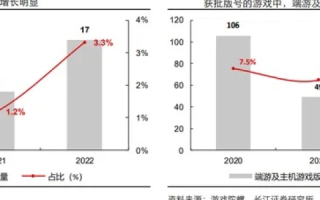 网信科技的稳定性探索，技术成熟度、市场趋势与政策环境