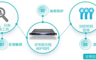 同一个单位备案两个域名，优势、挑战与合规策略