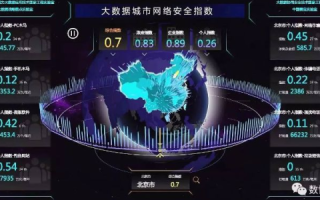 武汉网盾，构筑网络安全城墙，守护城市数字安全