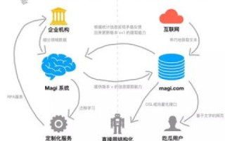 如何应对互联网产品评测的复杂性与挑战，以19互联评测为例