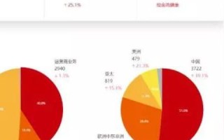 微软云服务器1000兆带宽的价格与优势分析