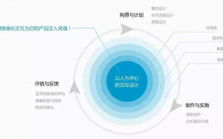 全面解析，网页互联评测—衡量网站性能与用户体验的关键指标