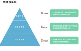 二级域名，构建品牌与网站架构的桥梁