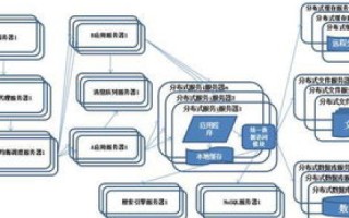 DNS，一个分布式数据库系统的深度解析