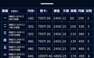 租用服务器10W一年，维护费用究竟多少？